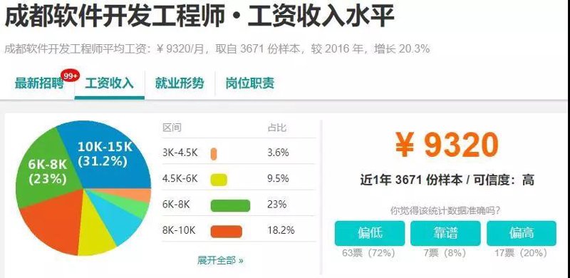 成都软件开发——打造未来企业的核心竞争力
